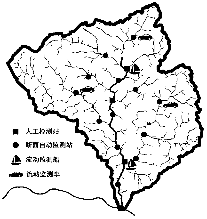 System and method for monitoring hydrology and water quality of river basin under influence of water projects based on Internet of Things