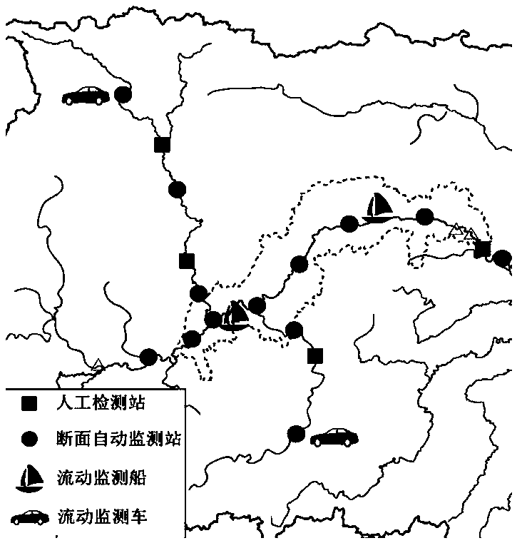 System and method for monitoring hydrology and water quality of river basin under influence of water projects based on Internet of Things