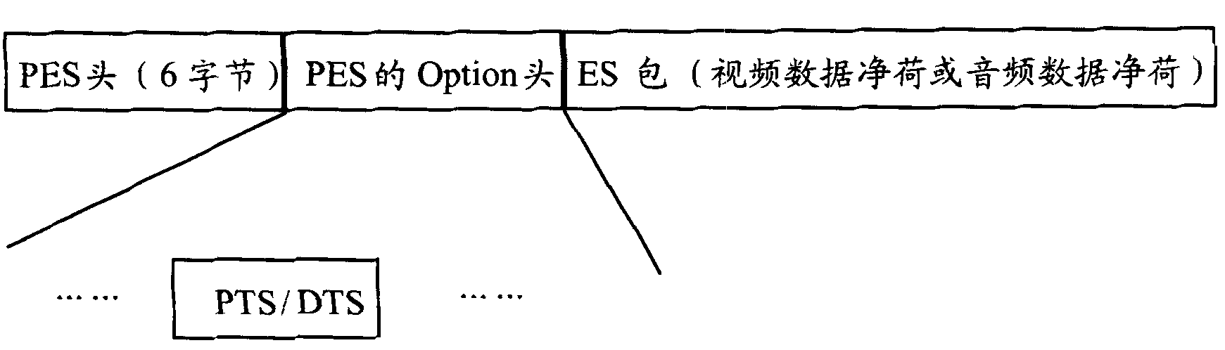 Method for converting transmission stream program to China mobile multimedia broadcasting program