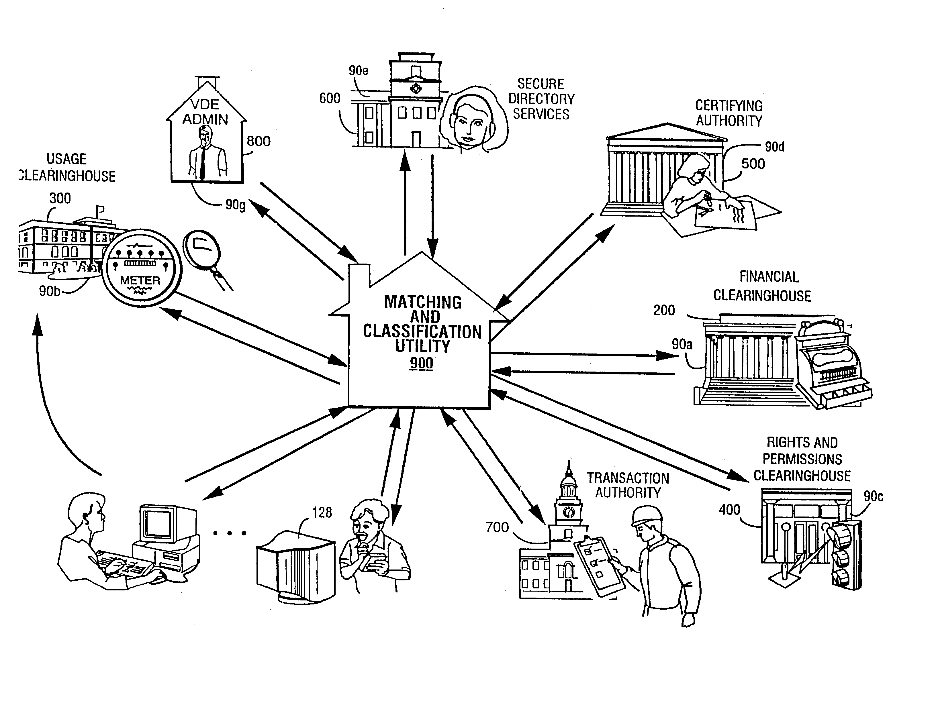 Methods for matching, selecting, and/or classifying based on rights management and/or other information