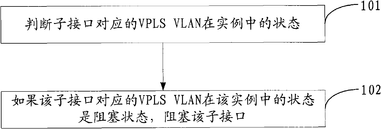 Fault treatment method and device