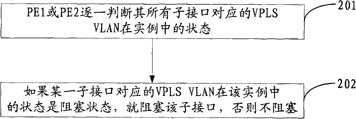 Fault treatment method and device