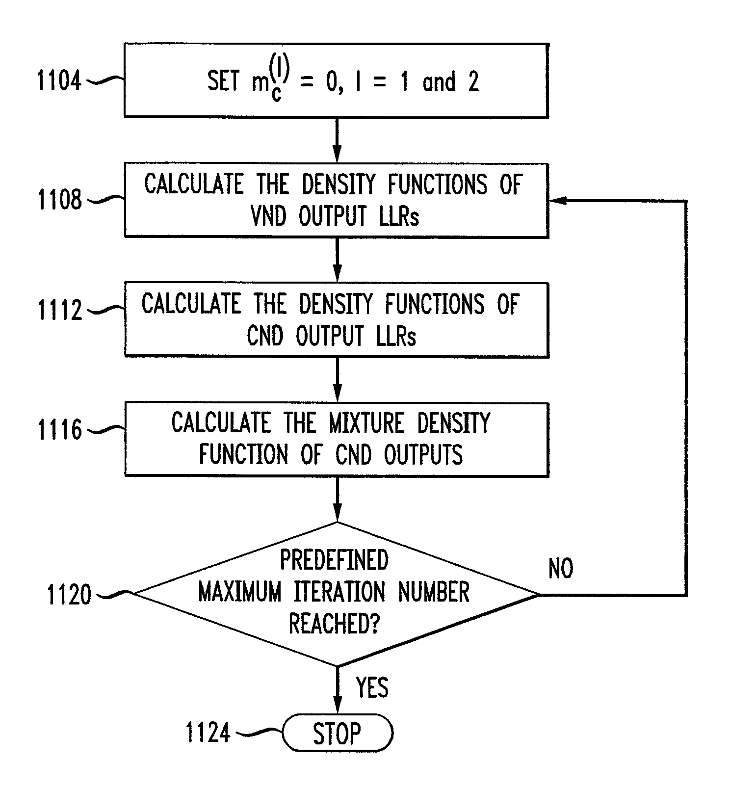 System and method for low-density parity check (LDPC) code design