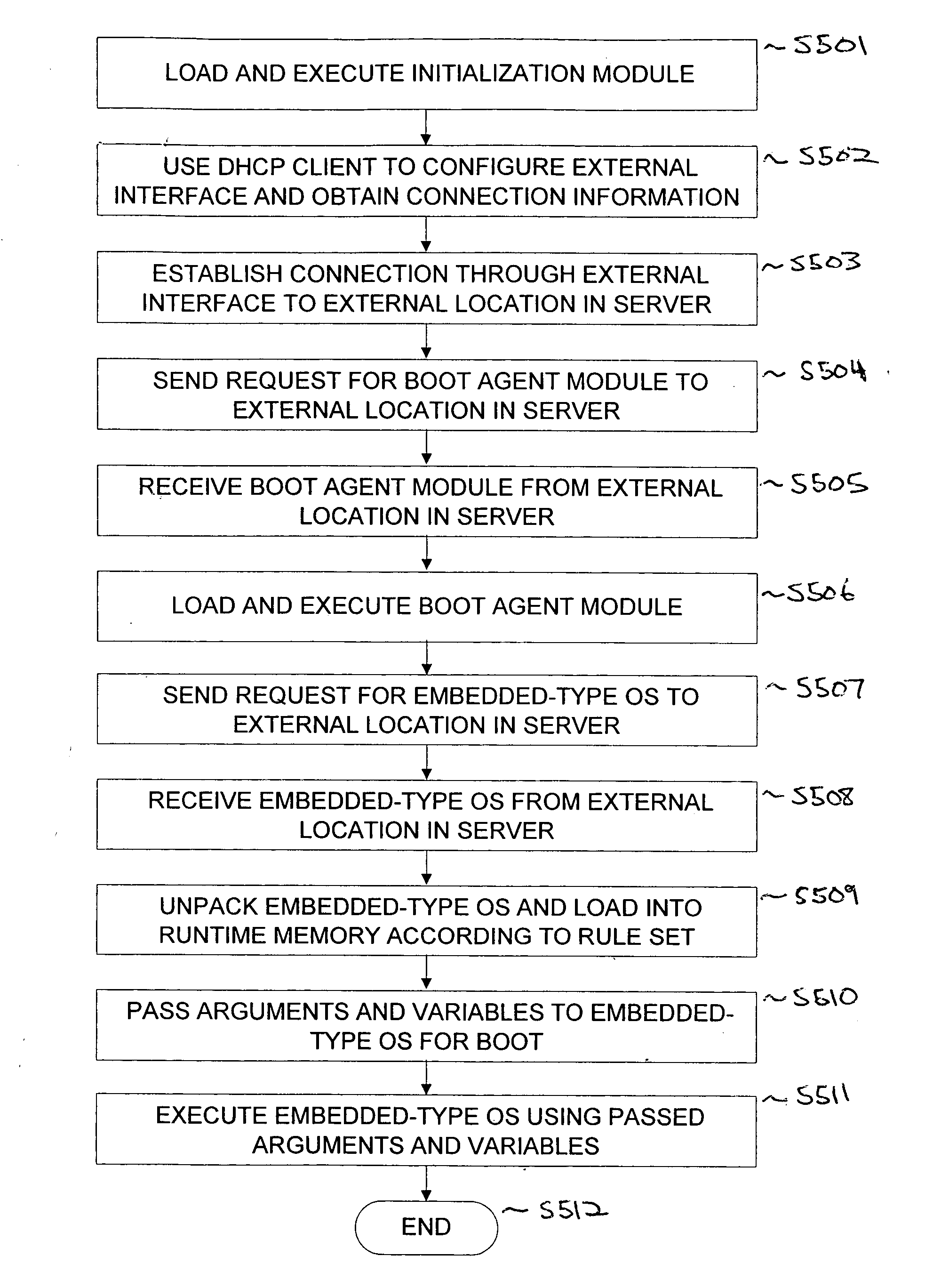 Operating system boot from network location