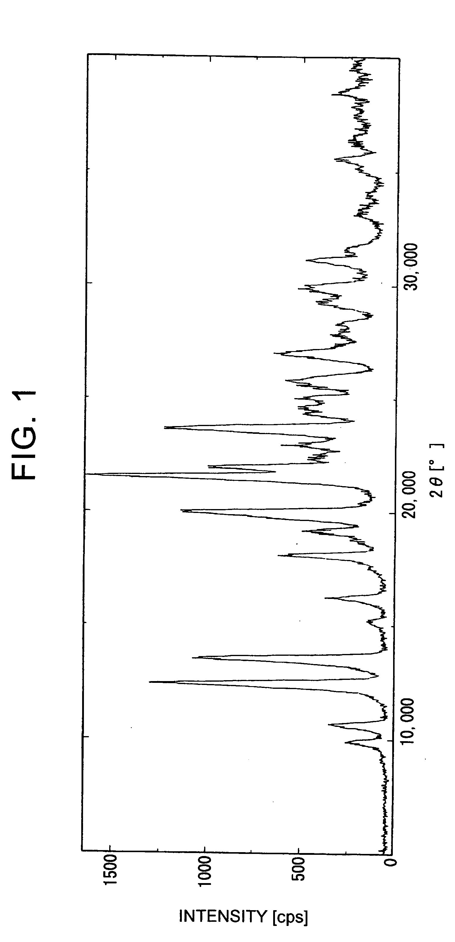 Methods for producing cyclic benzamidine derivatives