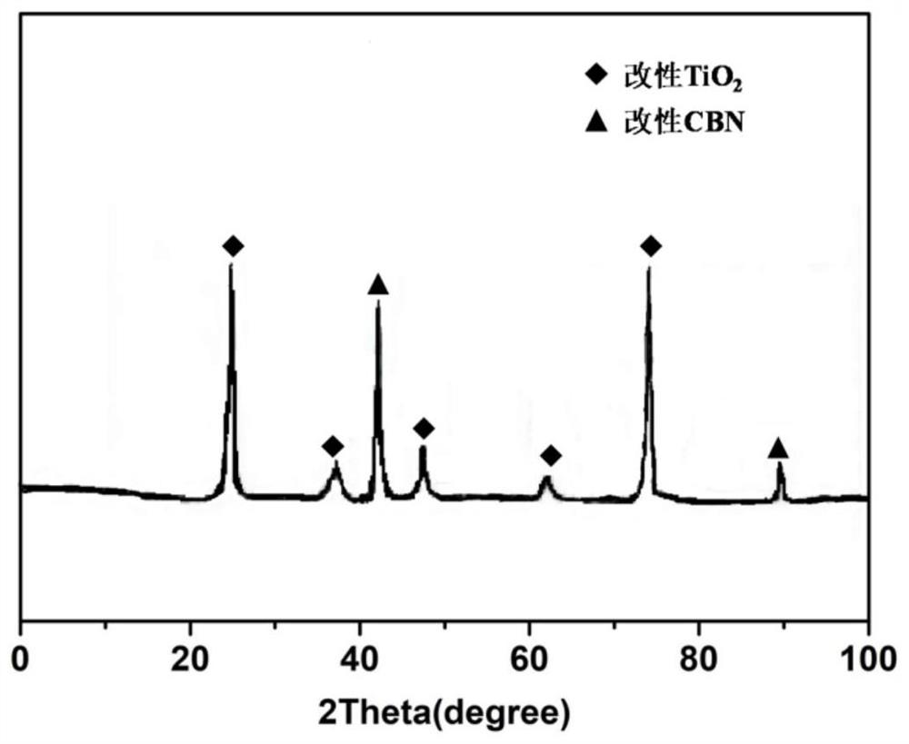 Ceramic composite powder for thermal spraying and preparation method of ceramic composite powder