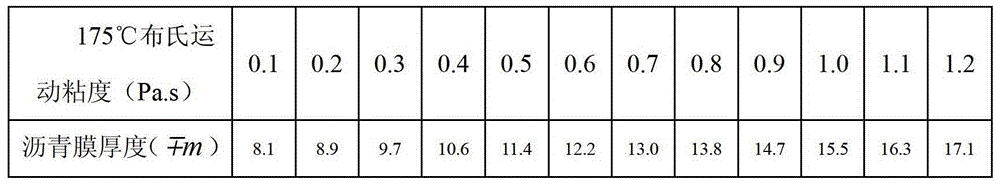 Determining method of optimal asphalt dosage of porous asphalt mixture