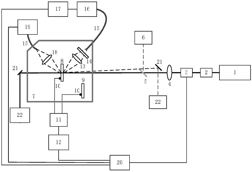 A Comprehensive Test Method for Optical Properties of Deep Ultraviolet Optical Components