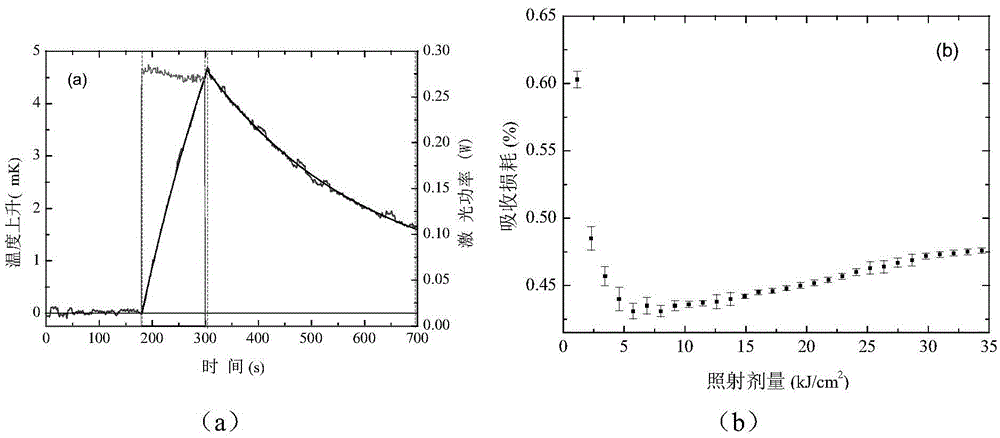 A Comprehensive Test Method for Optical Properties of Deep Ultraviolet Optical Components