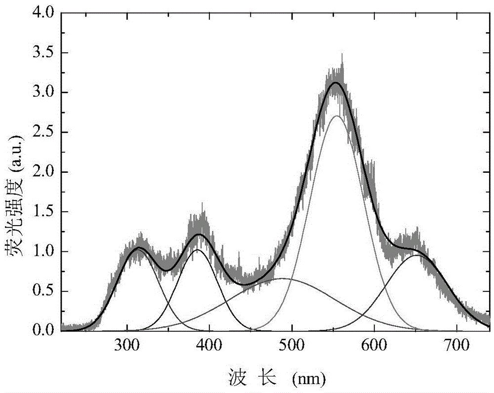 A Comprehensive Test Method for Optical Properties of Deep Ultraviolet Optical Components