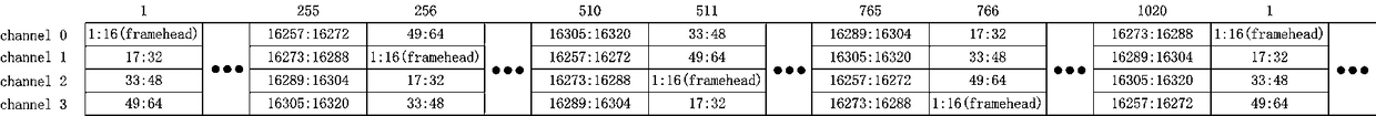 OTL (Optical Transport Lane) protocol multichannel data align realization method based on FPGA