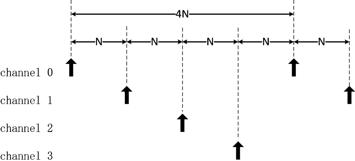 OTL (Optical Transport Lane) protocol multichannel data align realization method based on FPGA