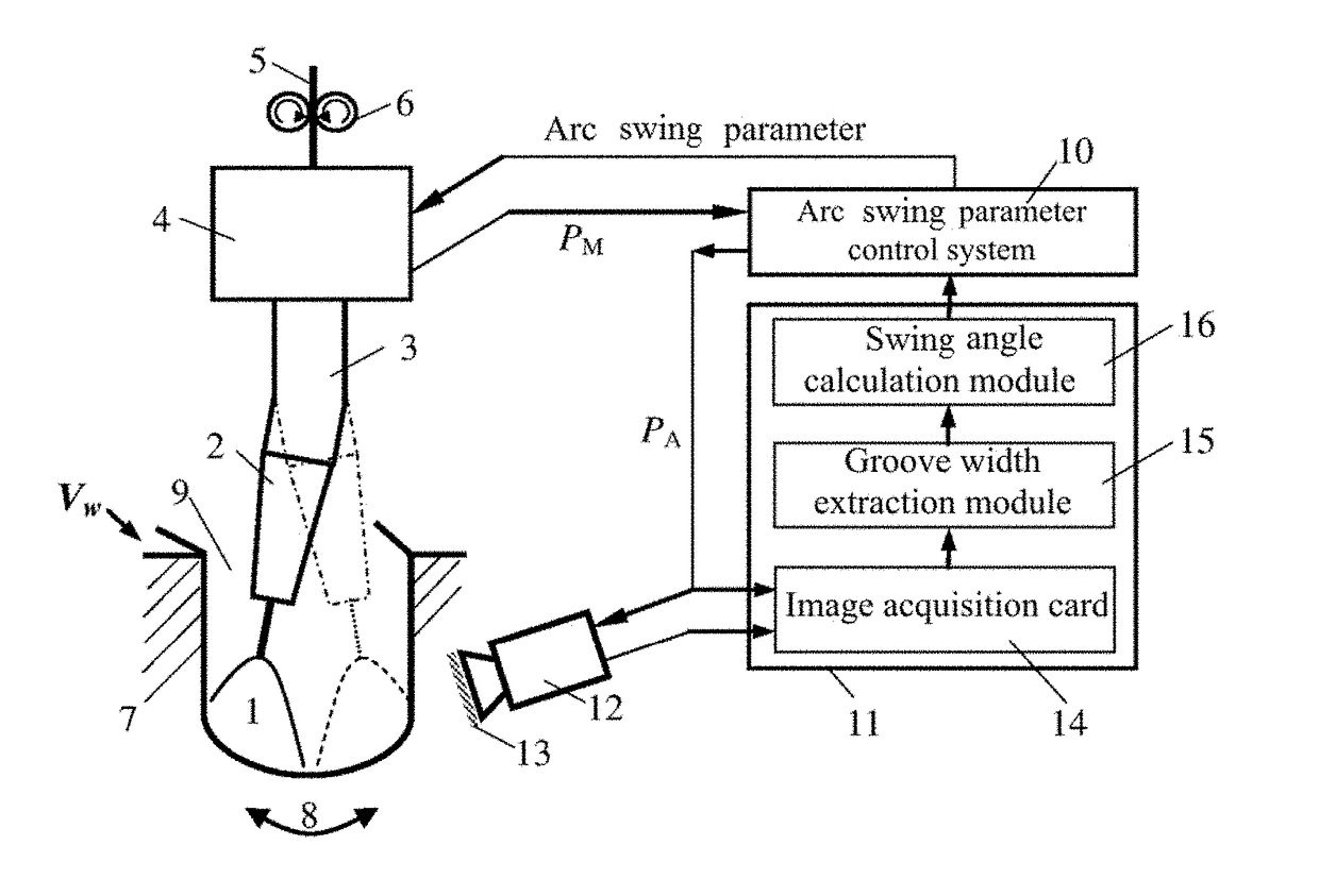 Adaptive control method and equipment of arc swing in narrow gap welding