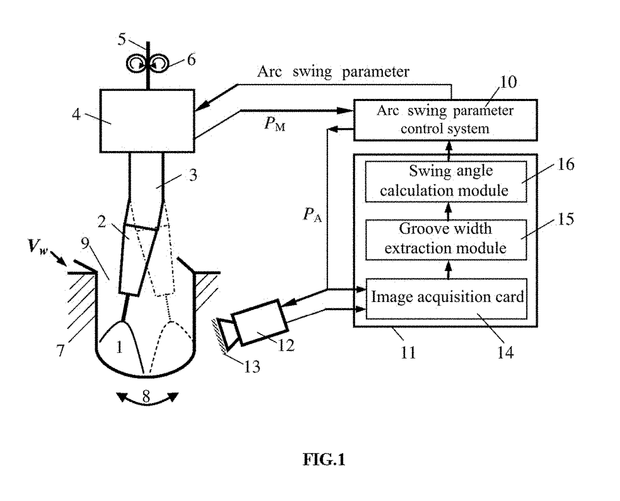 Adaptive control method and equipment of arc swing in narrow gap welding