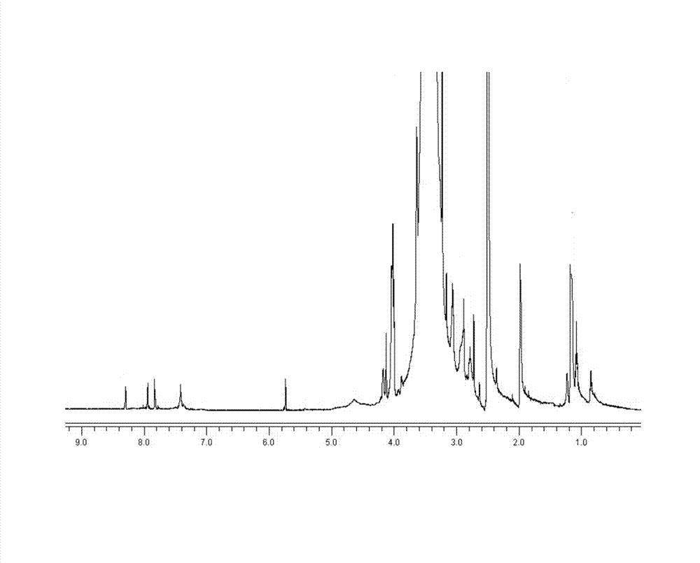 Reductively degradable mercaptopurine nanometer micellar prodrug with controllable drug release and application thereof