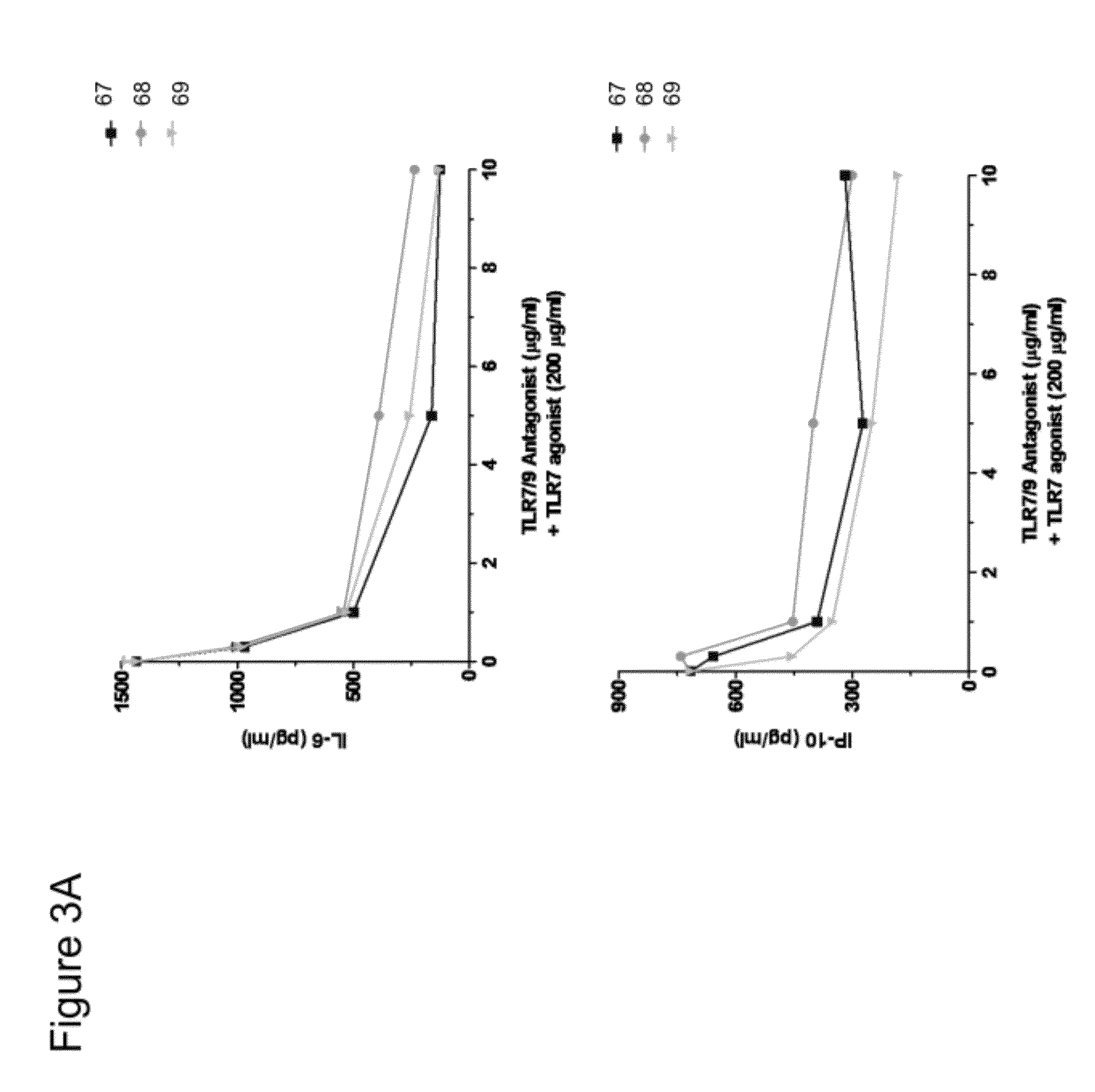 Immune regulatory oligonucleotide (IRO) compounds to modulate toll-like receptor based immune response