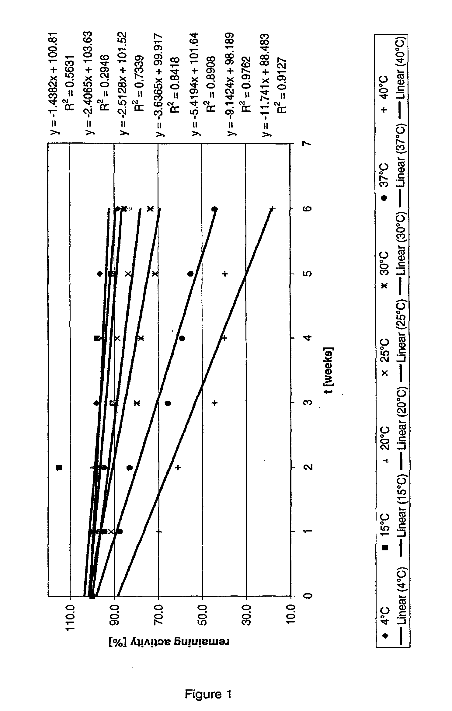 Methods for modeling protein stability