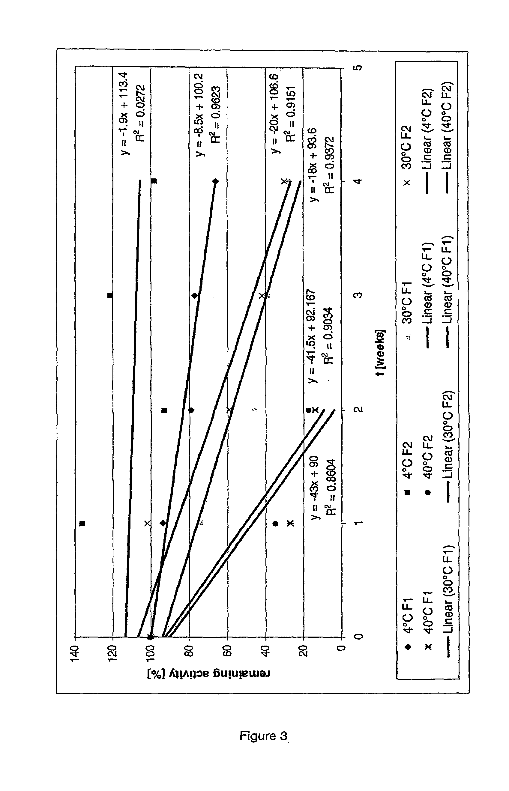 Methods for modeling protein stability