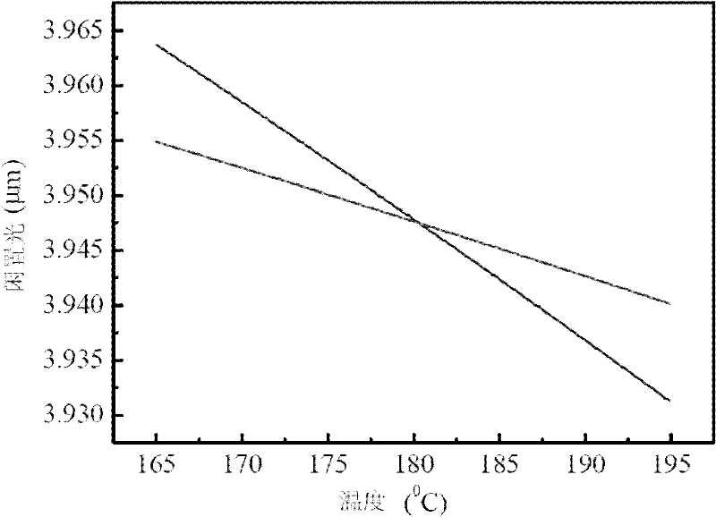 Infrared laser in ultra quantum conversion limit based on optic superlattice and construction method thereof