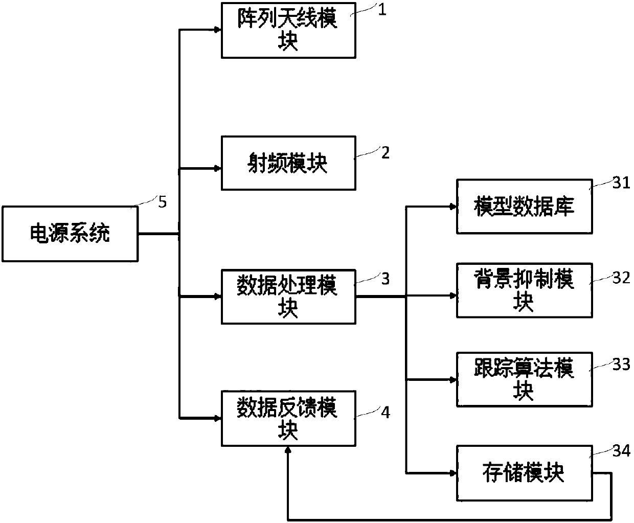 Microwave-based vehicle queuing length detection method and system