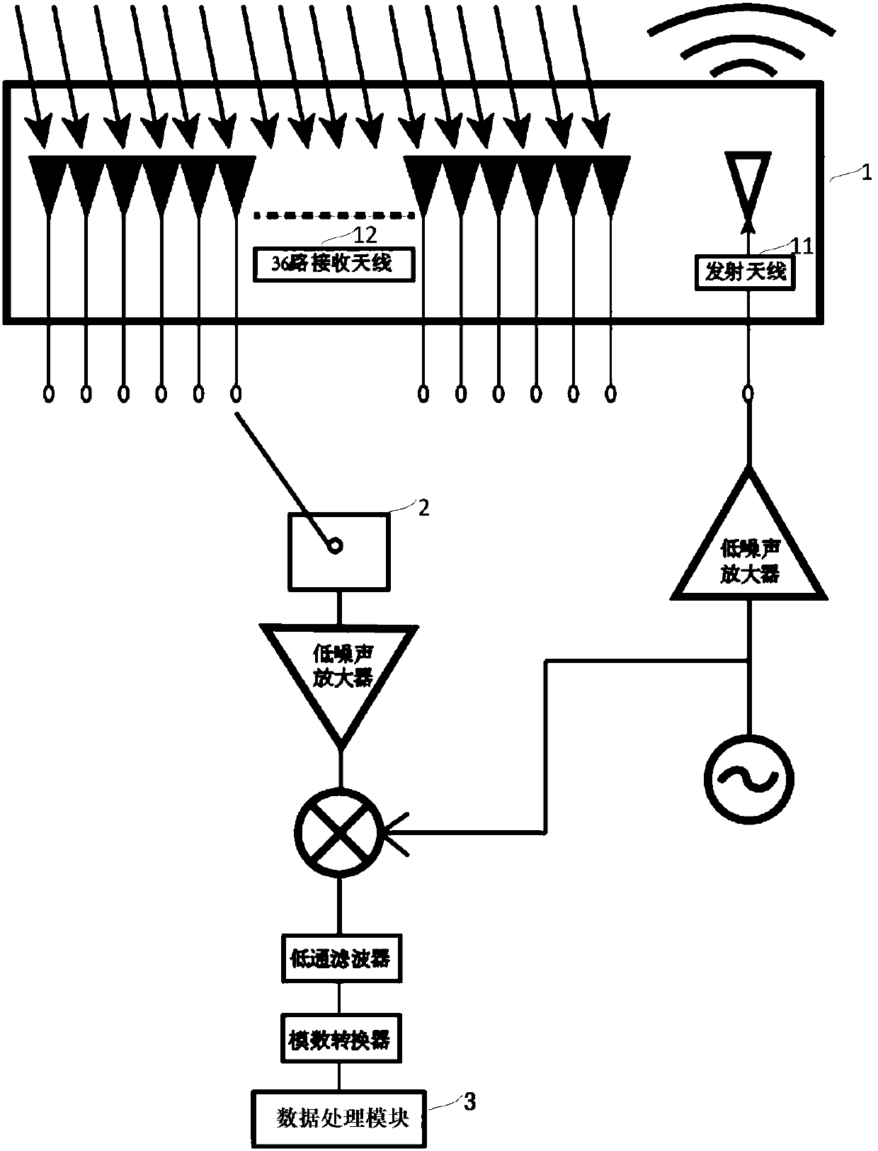 Microwave-based vehicle queuing length detection method and system