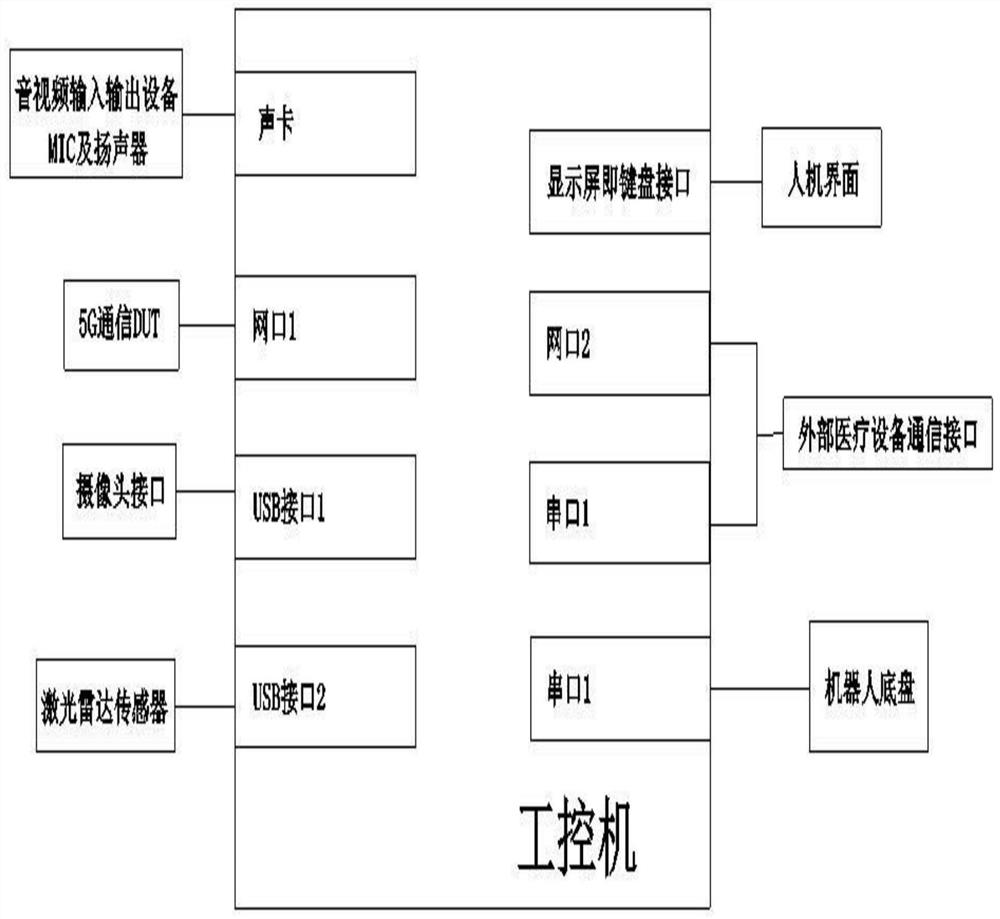 5G intelligent mobile ward-round method and system based on edge cloud collaboration