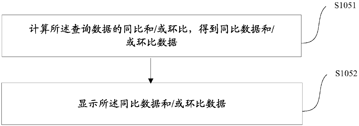 Query method, device and system of global trade data