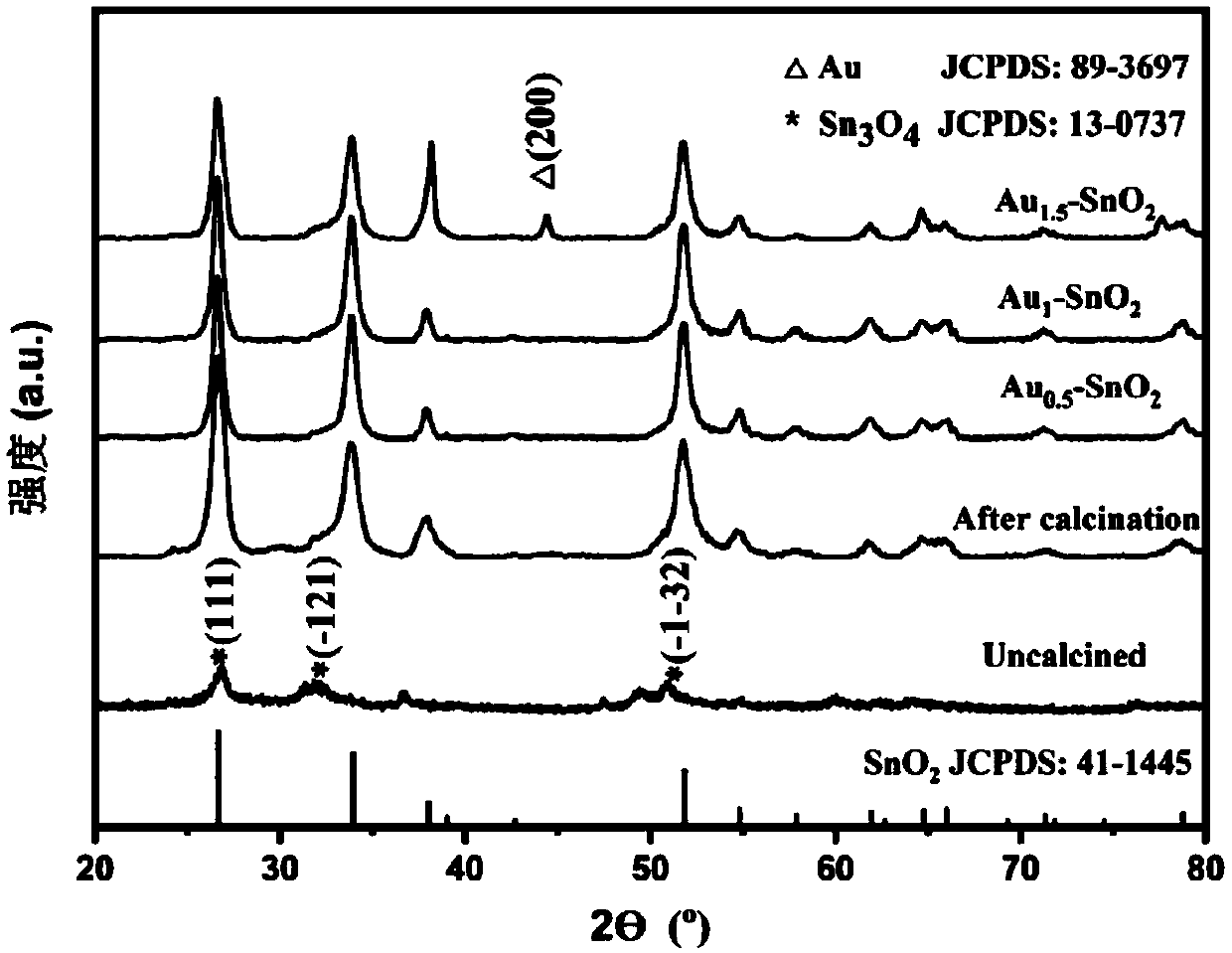 Self-reduction preparation method of gold nanoparticle loaded tin dioxide nanoflower gas-sensing material