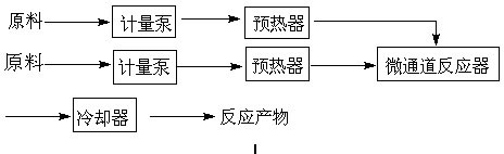 Method for preparing acetophenone by oxidizing ethylbenzene in continuous flow micro-channel reactor