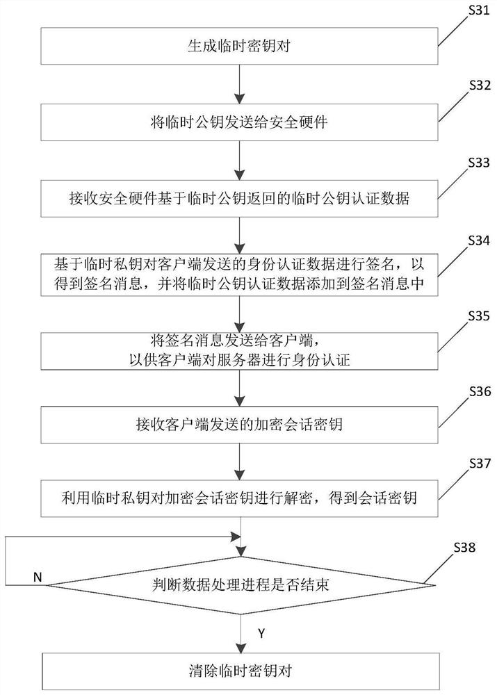 Identity authentication method and electronic device