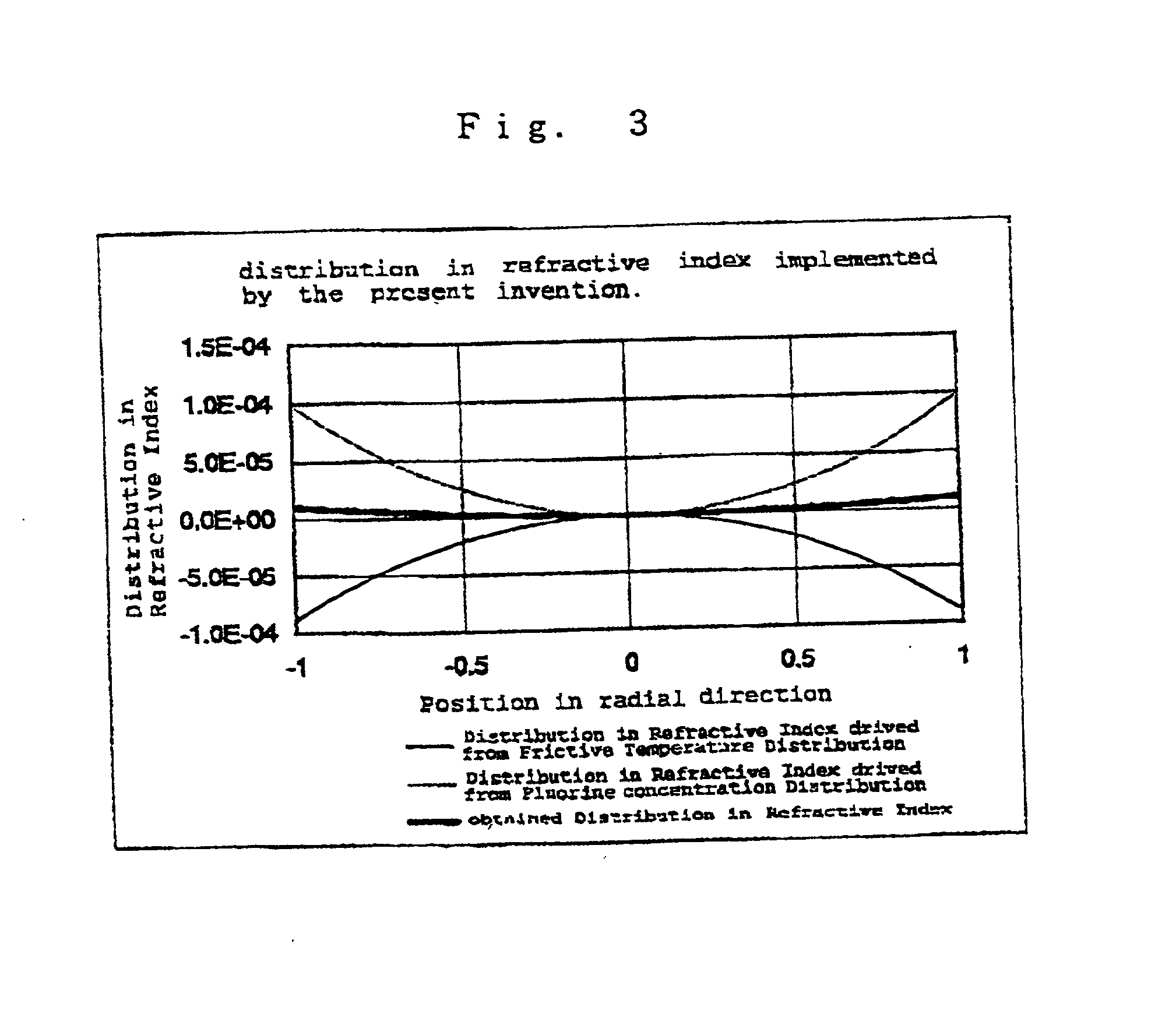 Synthetic quartz glass optical material and optical member for f2 excimer lasers