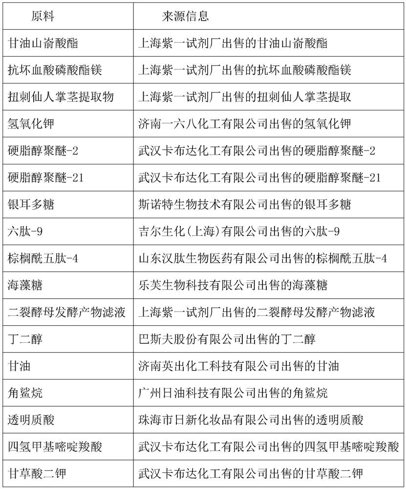 Anti-aging repair day cream and preparation method thereof