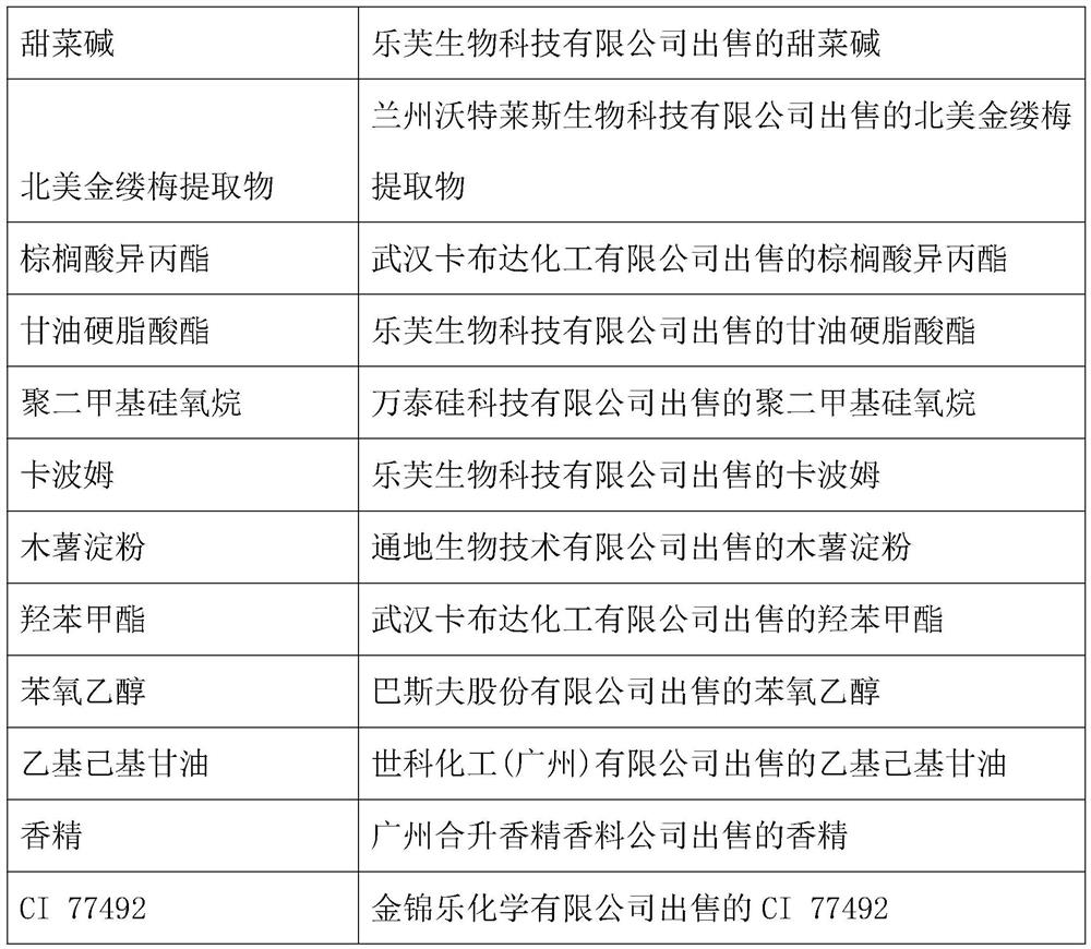 Anti-aging repair day cream and preparation method thereof