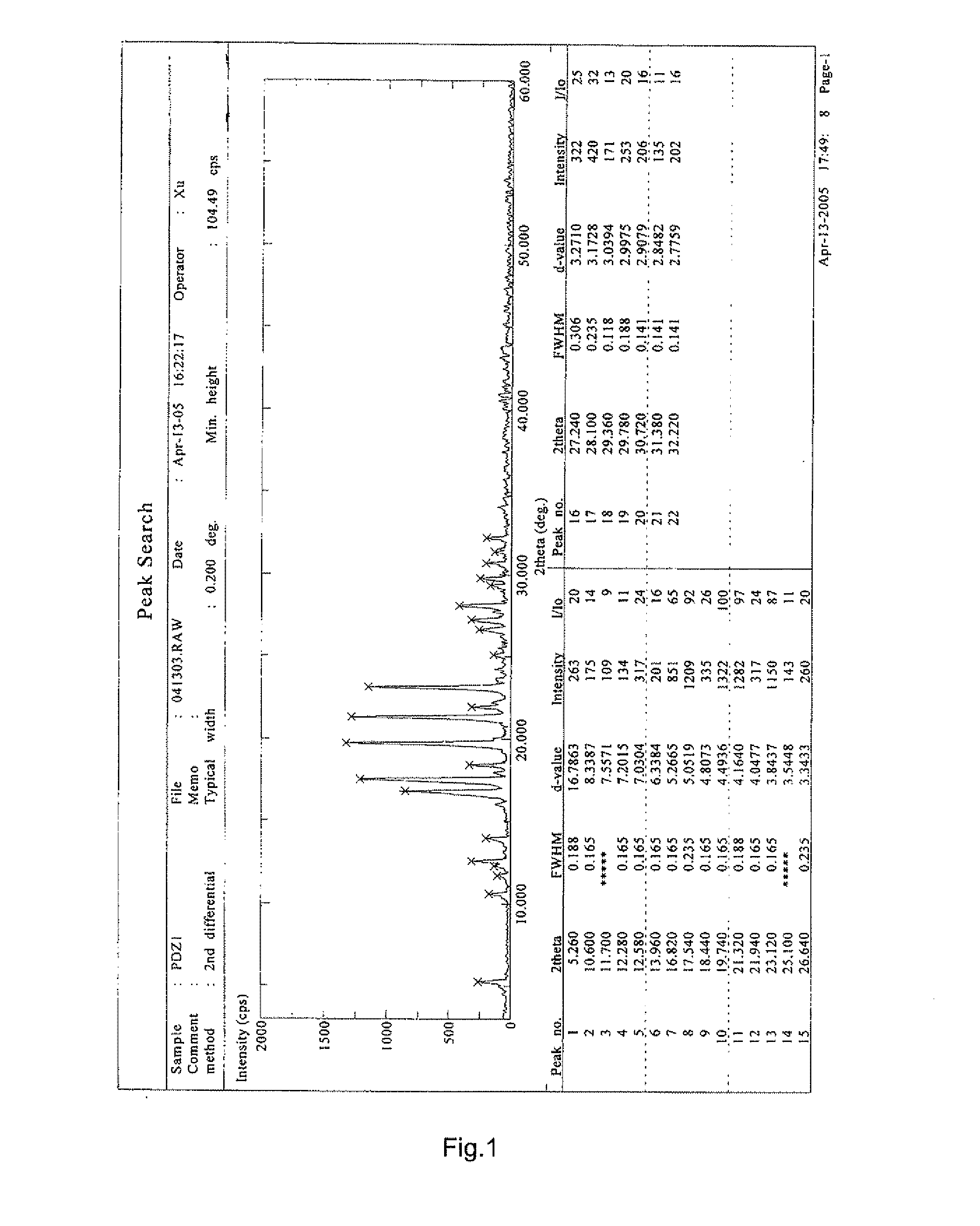 Crystalline Form I of 3,4'5-Trihydroxy-Stilbene-3-B-D Glucoside