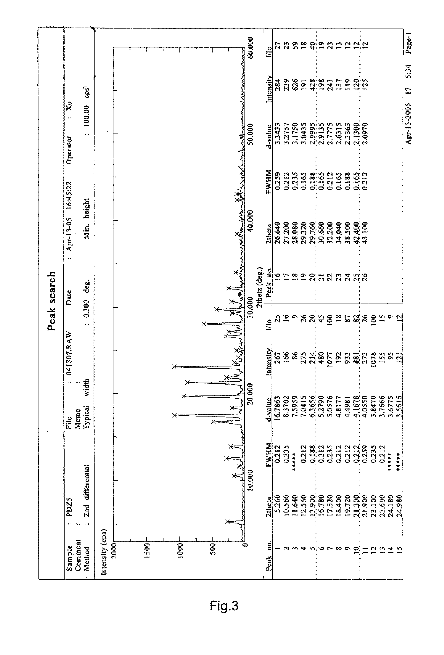 Crystalline Form I of 3,4'5-Trihydroxy-Stilbene-3-B-D Glucoside