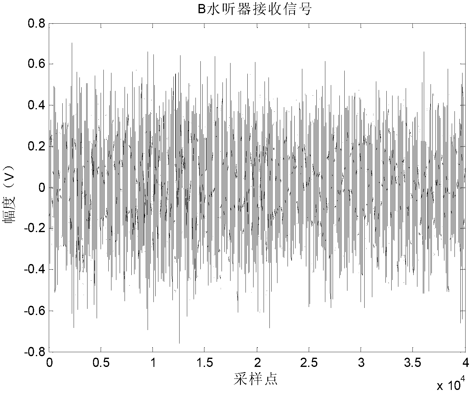 Tracking algorithm for time difference of arrival of signals for acoustic passive positioning