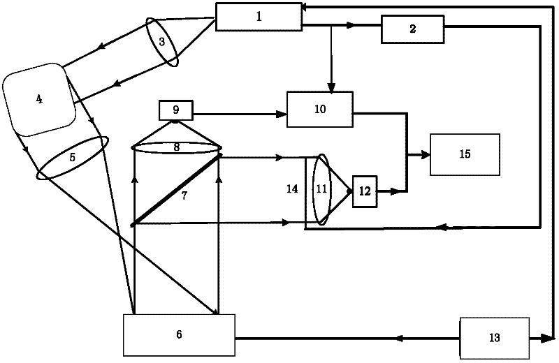 Single-photon-counting compression-sampling laser three-dimensional imaging method