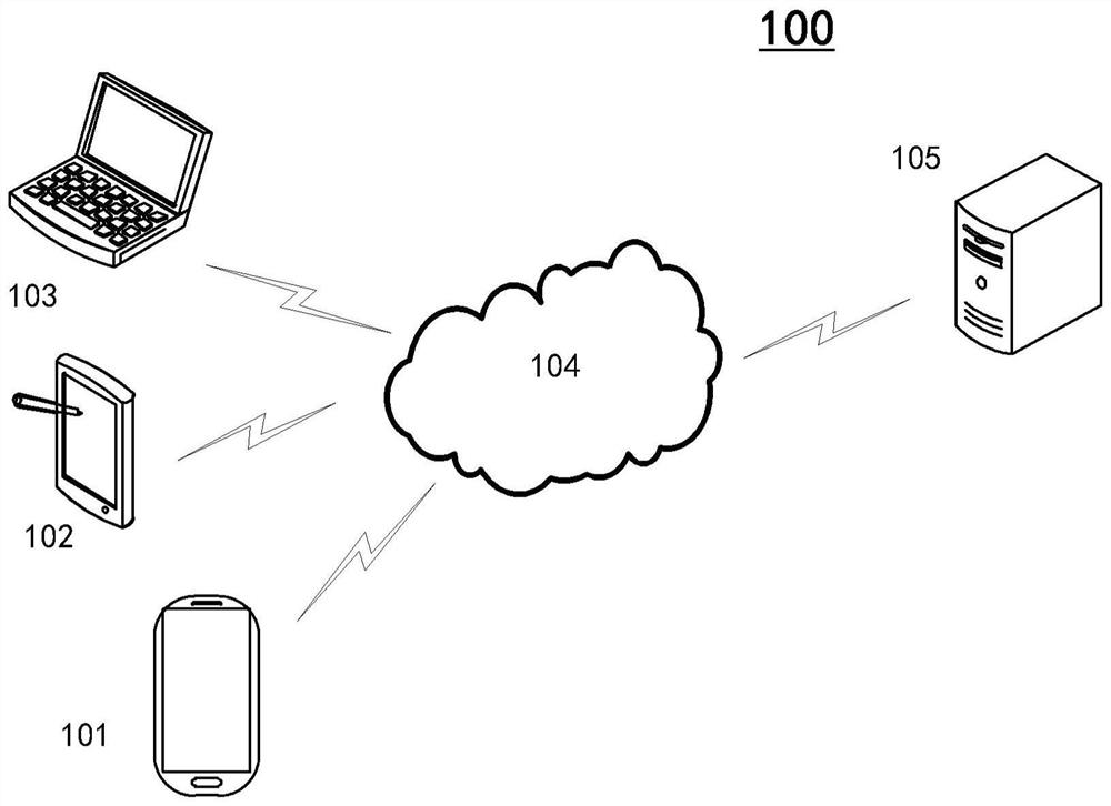 Data processing method and device, equipment and storage medium