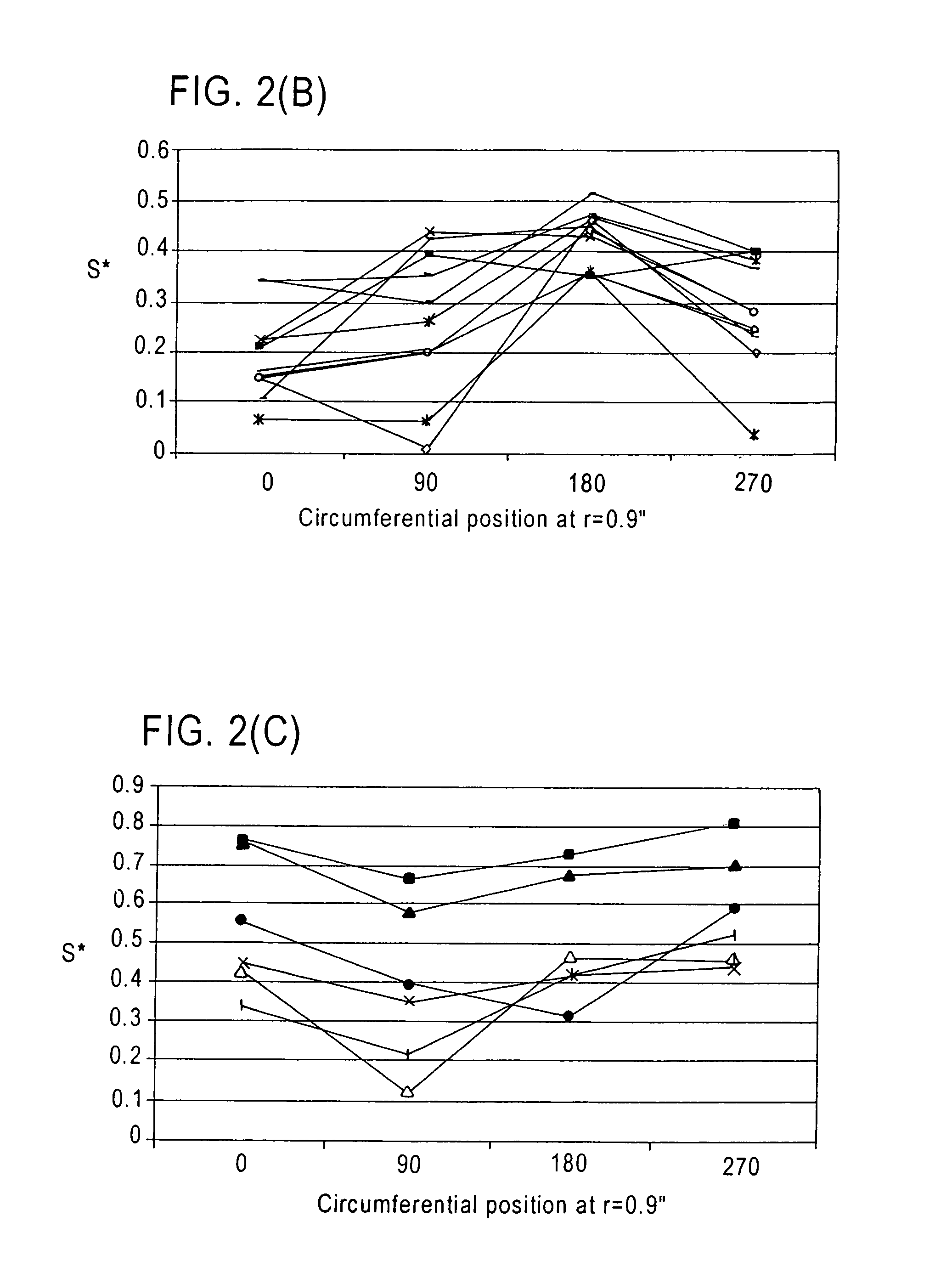 Gas injection for uniform composition reactively sputter-deposited thin films