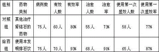 Kidney calculus removing liquid drug for treating kidney calculi and preparing method thereof