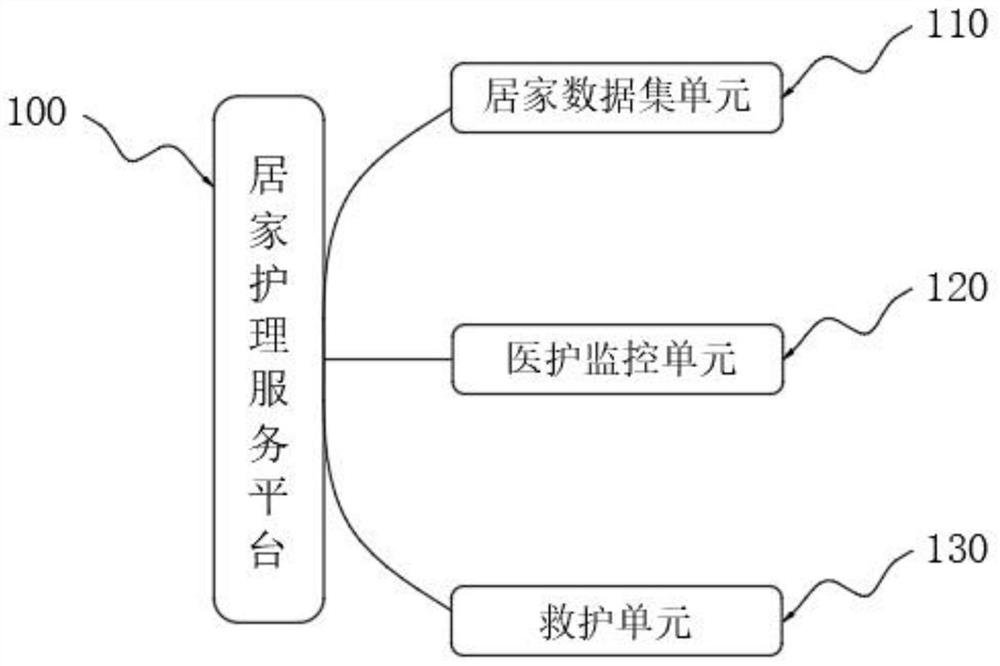 Home care service method and system based on the Internet