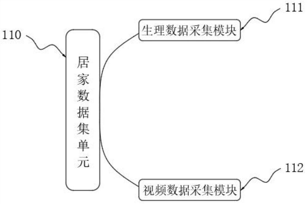 Home care service method and system based on the Internet