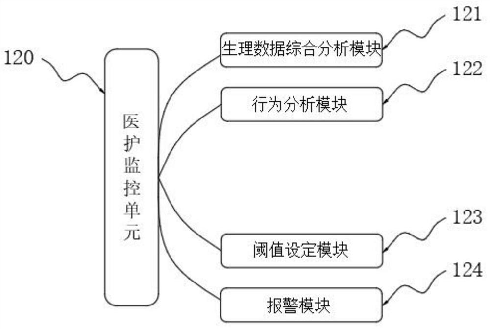 Home care service method and system based on the Internet