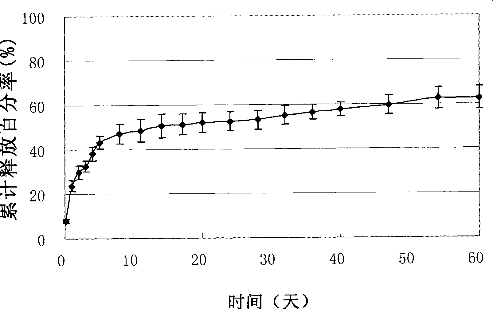 Hydrophilic medicament dual-microsphere formulation and preparation method thereof