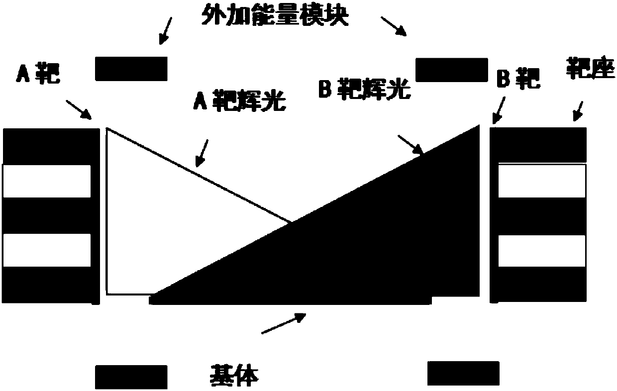 Texture regulation and control method and device of external energy field module to high throughput thin film