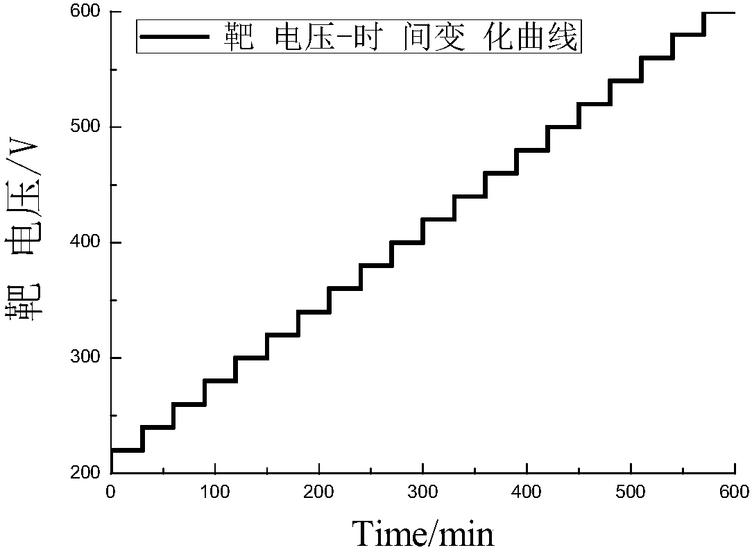 Texture regulation and control method and device of external energy field module to high throughput thin film