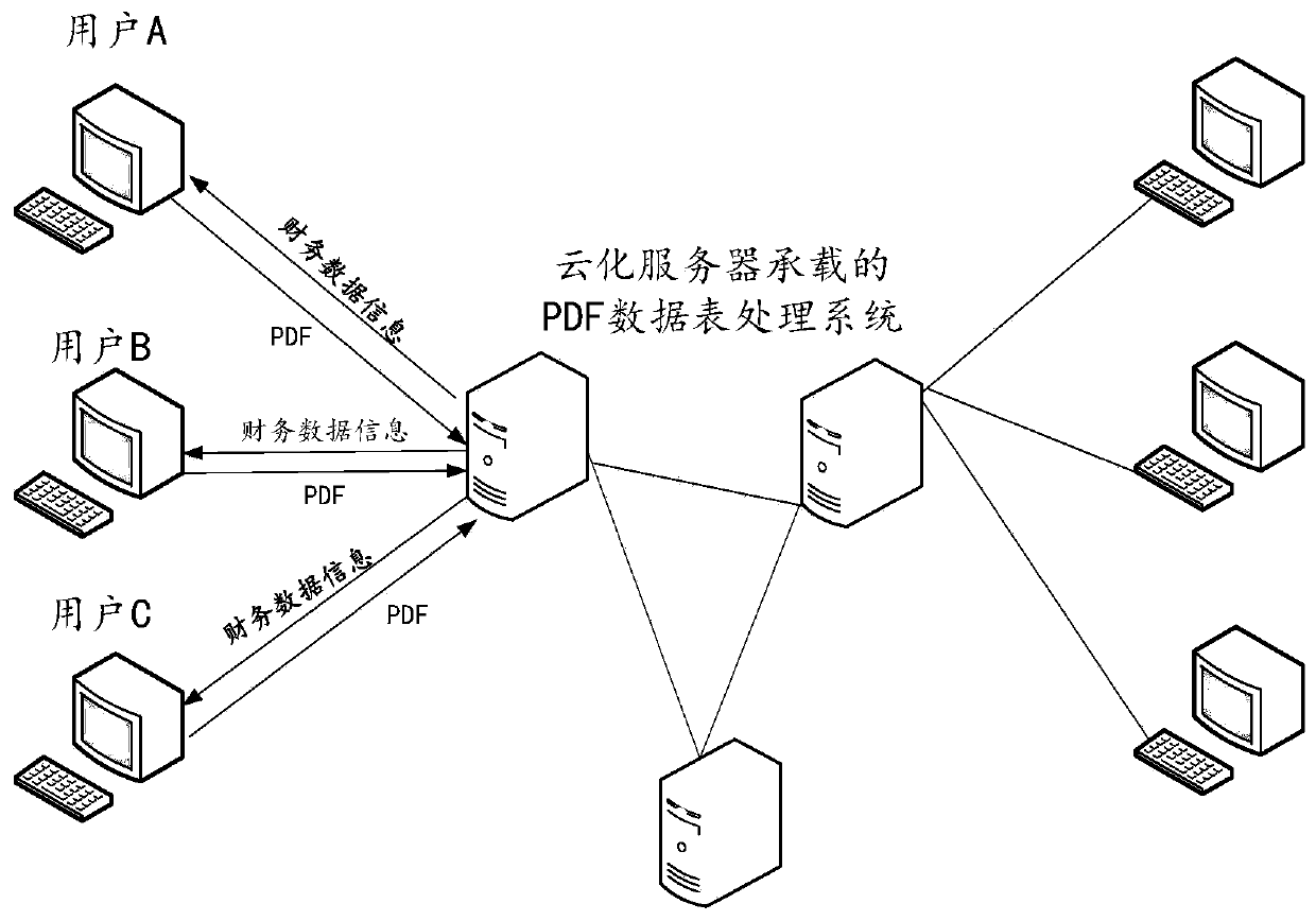 Method for processing key table information of image type PDF financial data