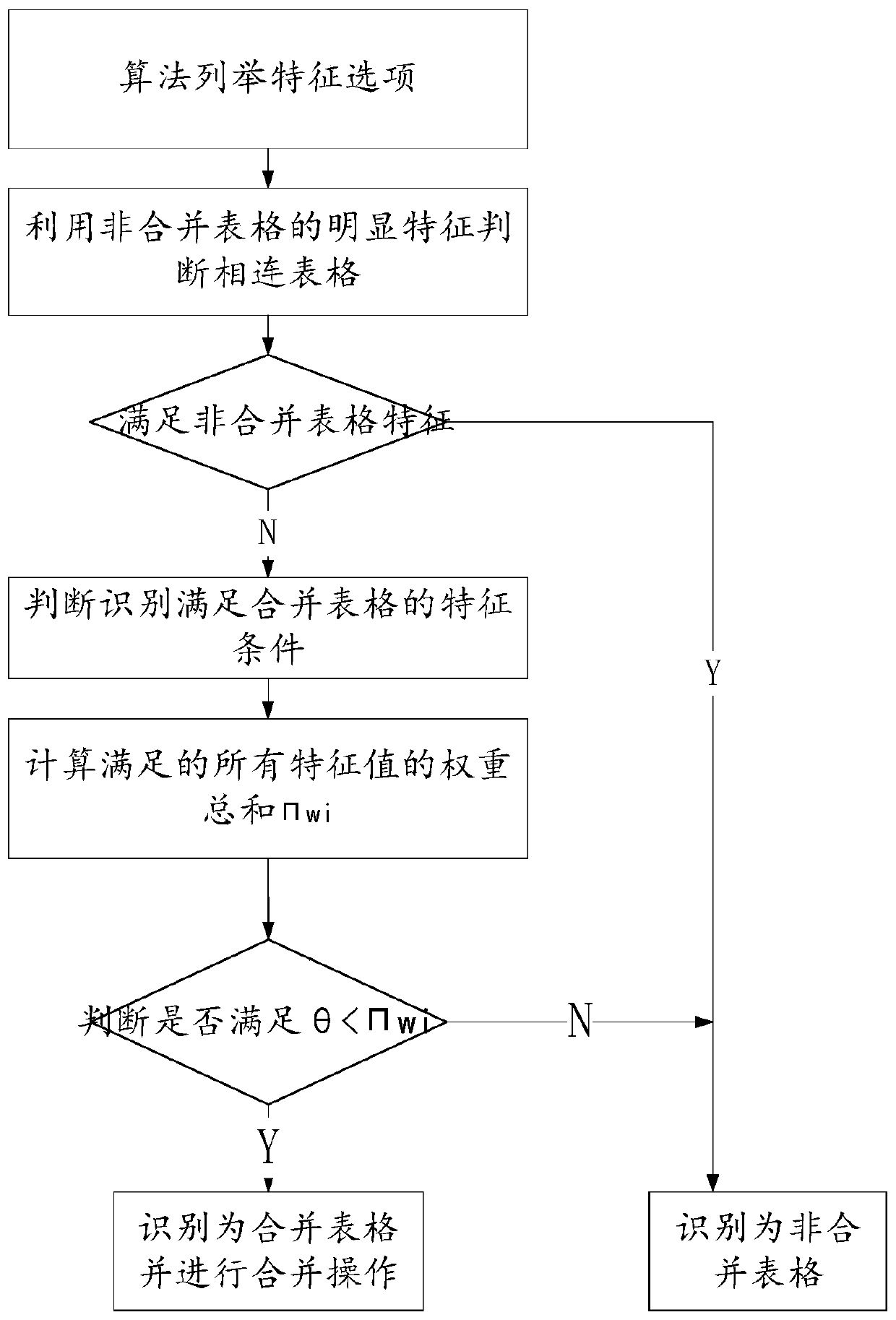 Method for processing key table information of image type PDF financial data