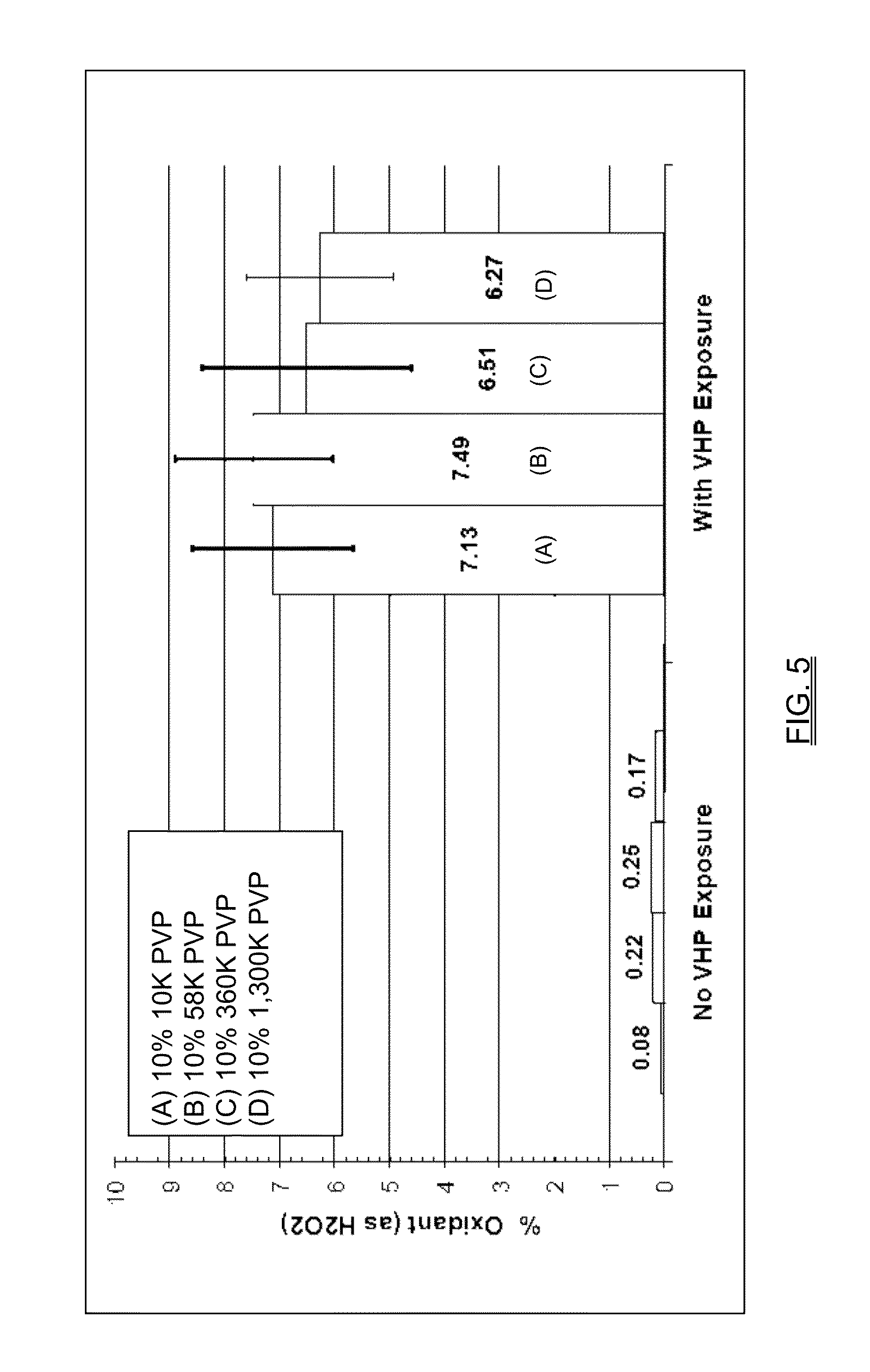 Reactive surface coating having chemical decontamination and biocidal properties