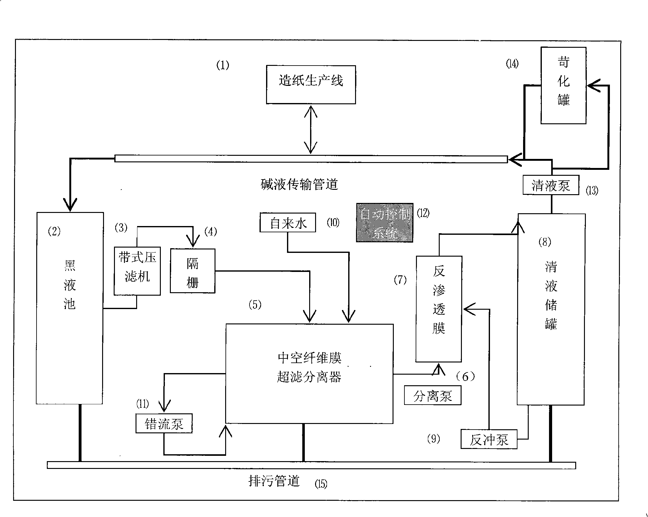 Regeneration treatment method and device for black liquor of papermaking